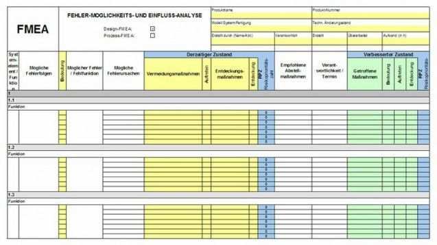 Arbeitsanweisung Vorlage Excel