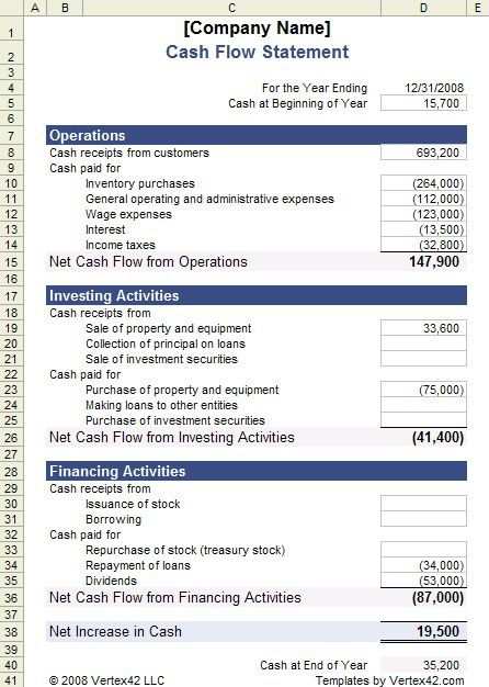 Cash Flow Rechnung Excel