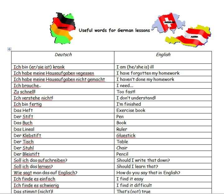 Pin By Jacki Smith On German Lessons Classroom Language Lesson