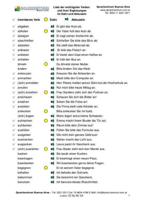 Verben Mit Dativ Und Akkusativ German Grammar Study German