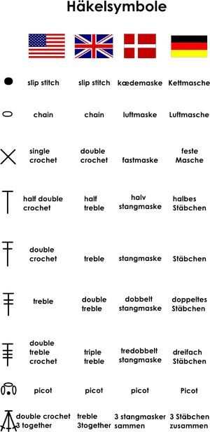 Sauberkomfortabel Etiketten 70x37 Word Vorlage In 2020 Vorlagen