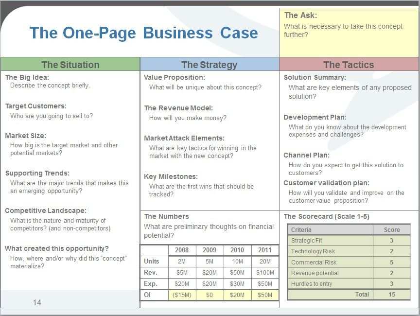 Business Case Vorlage Excel 3174