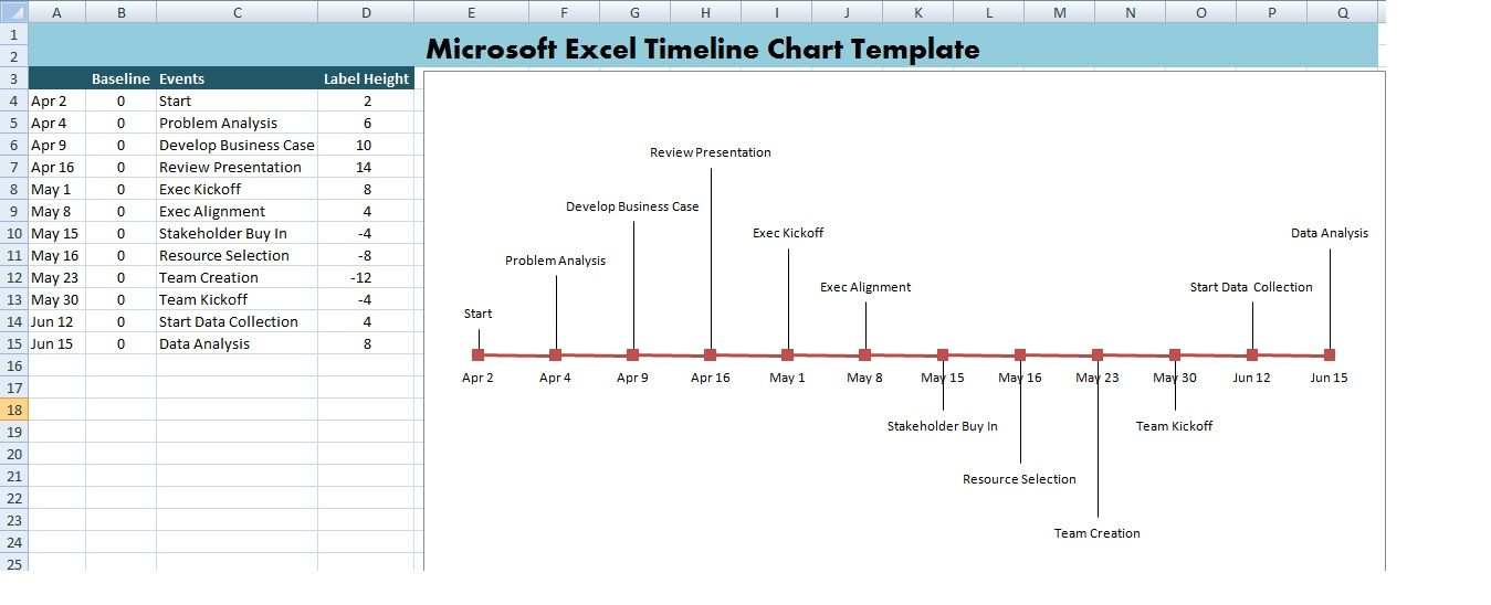 Microsoft Excel Timeline Chart Template Xls Ferramentas