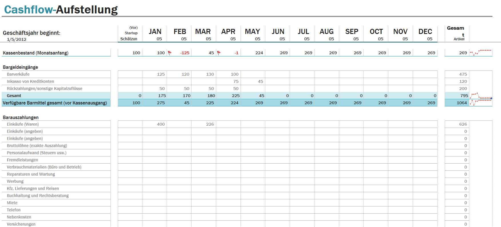 Cash Flow Berechnung Excel