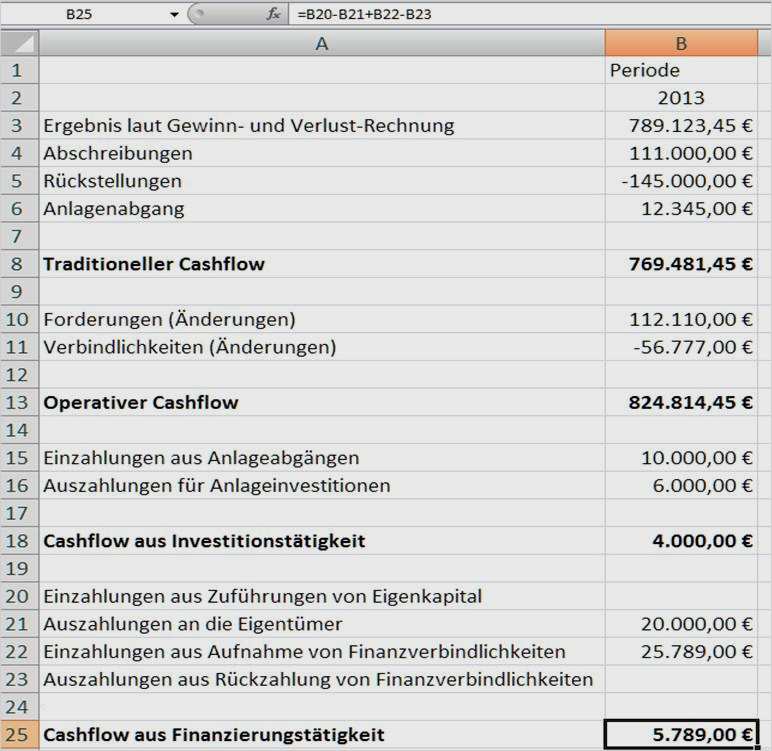 Erweiterter Cashflow Excel / All posts tagged erweiterter