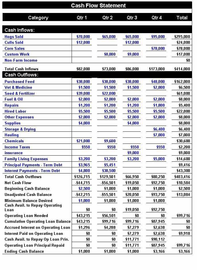 the statement of cashflows