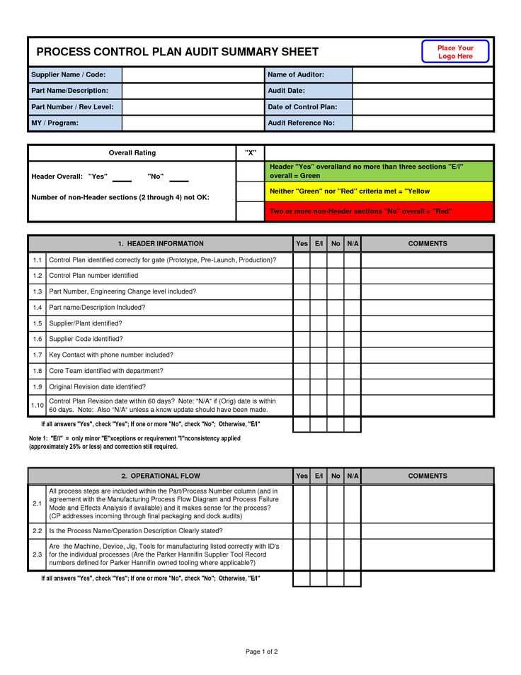Awesome Process Control Plan Audit Summary Sheet Template With Logo Place And Rating Also Header Information And Operational Flow In Table Form A Process Control How To Plan Internal Audit
