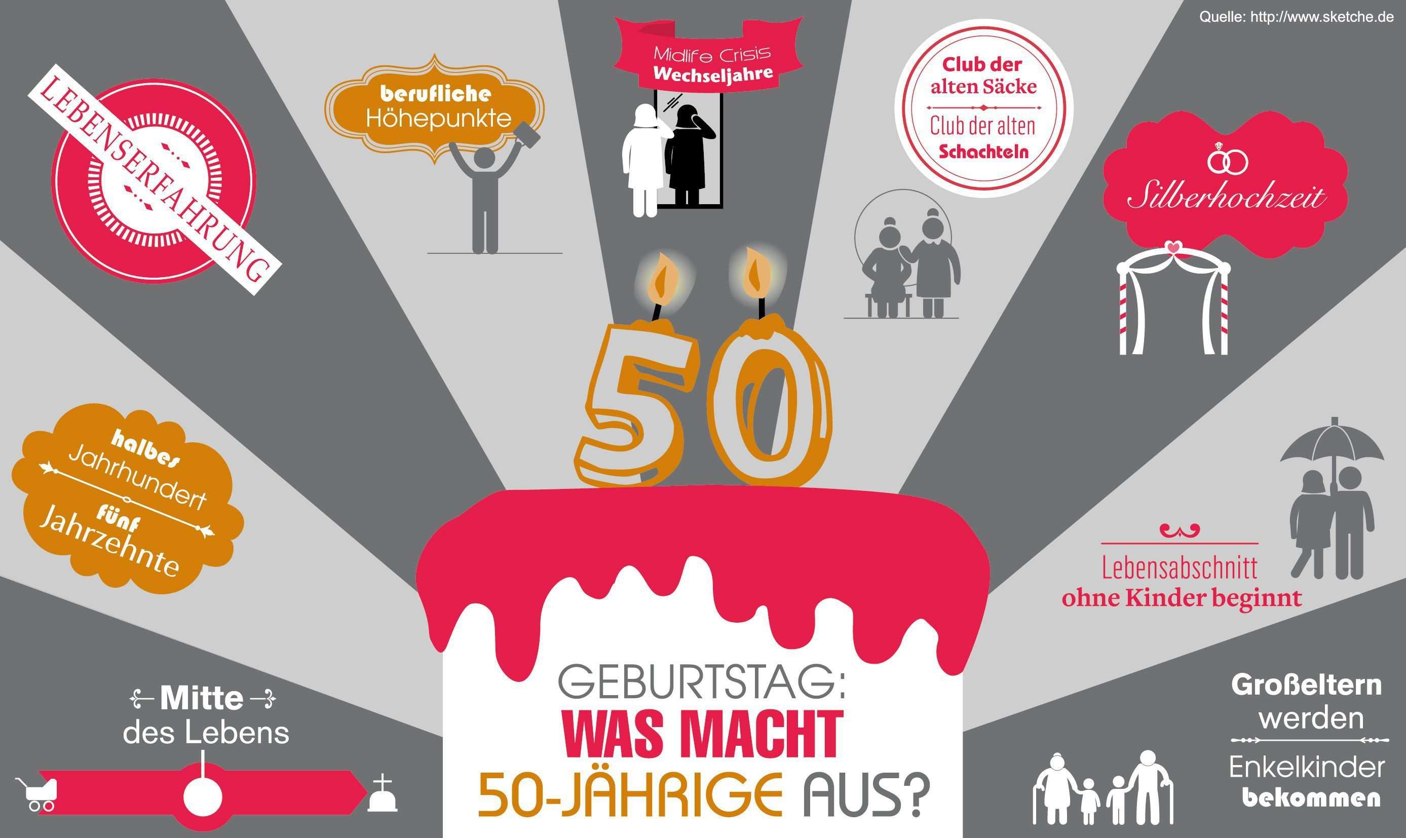 Einladung Geburtstag Einladung Geburtstag Einladung Geburtstag