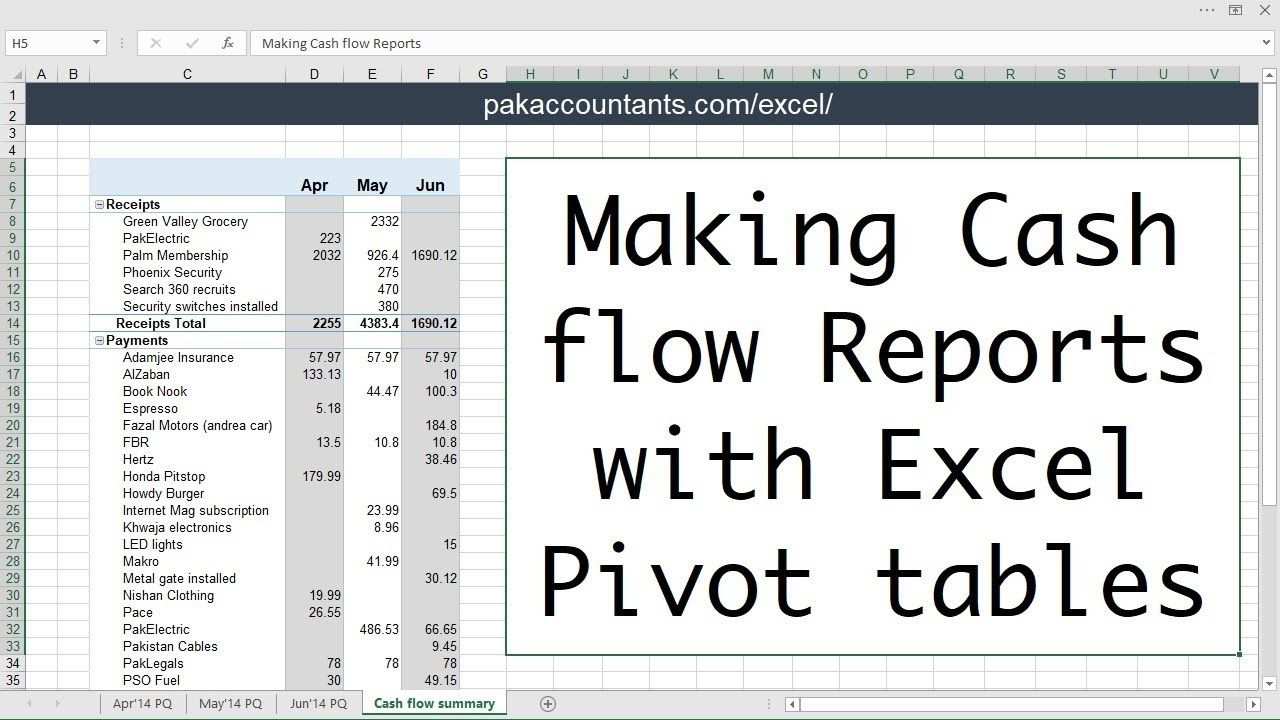Cash Flow Reports In Excel Pivot Tables From Data On Multiple