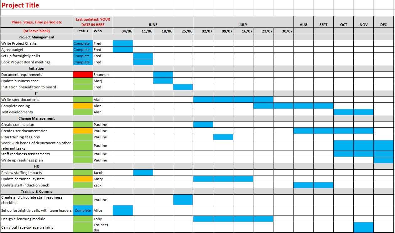 best gantt chart template excel for project