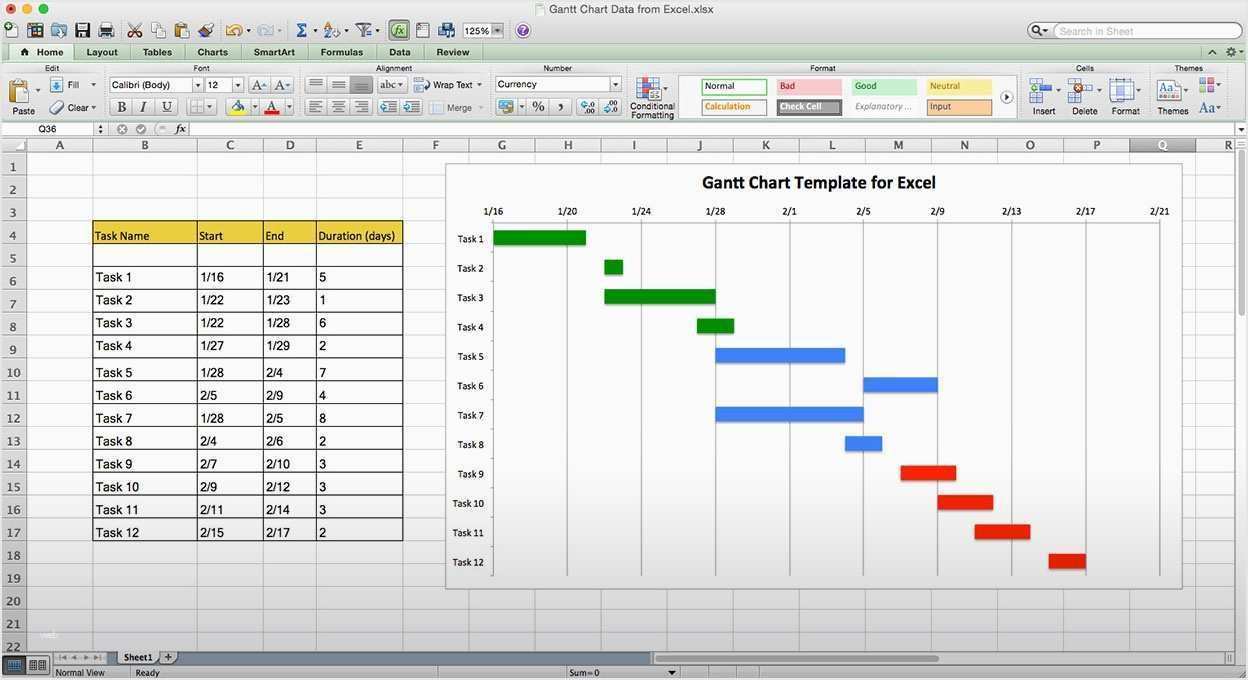 Gantt Diagramm Mit Excel Tabellen Diagramme Kalender Vorlagen