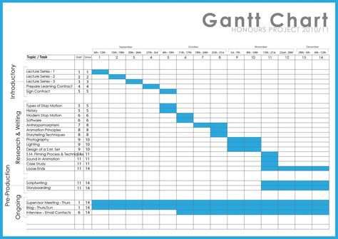 Free Professional Excel Gantt Chart Template Tabellen Diagramme
