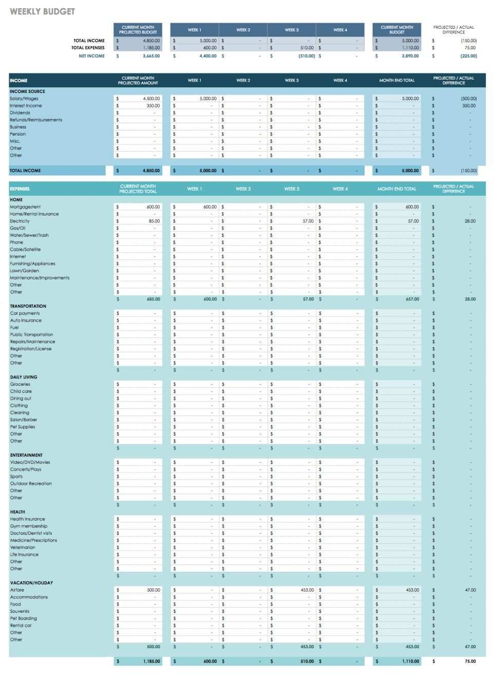 Free Budget Templates For Google Docs And Google Sheets Budget
