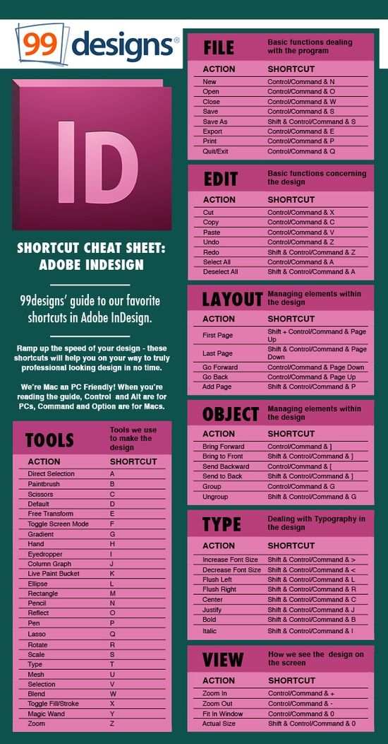 Indesign Shortcuts Graphic Design Tips Learning Graphic Design