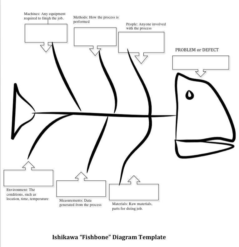 Industrial Supply Product Reviews Ishikawa Diagram Fish Bone