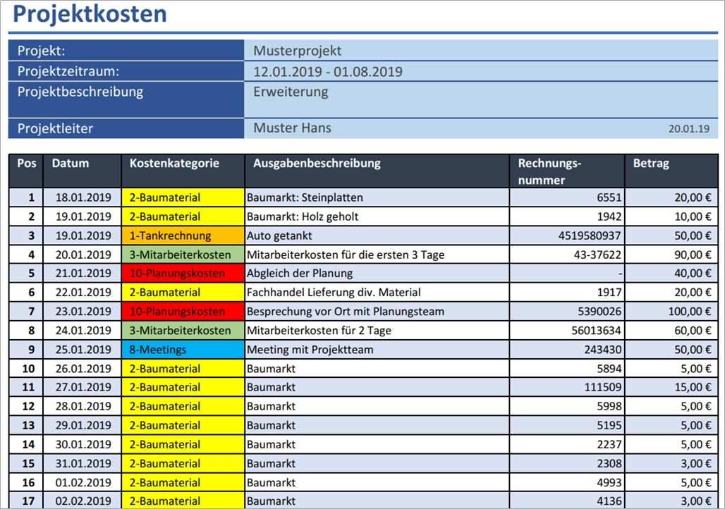 Kalkulationsschema Vorlage Speisenkalkulation Vorlage Wie Sie Die