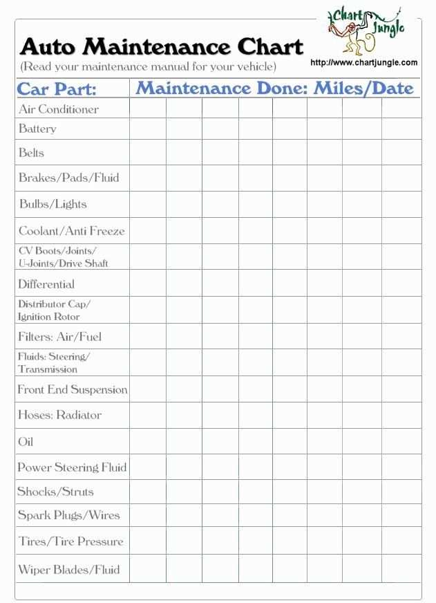 Vorlage Fur Fahrzeugwartungsplan Lovely Auto Maintenance Chart