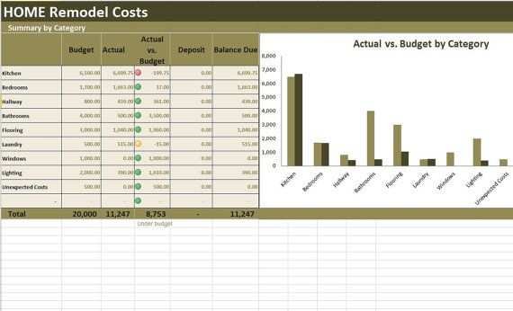 Home Renovation Costs Calculator Excel Template Remodel Cost Vs