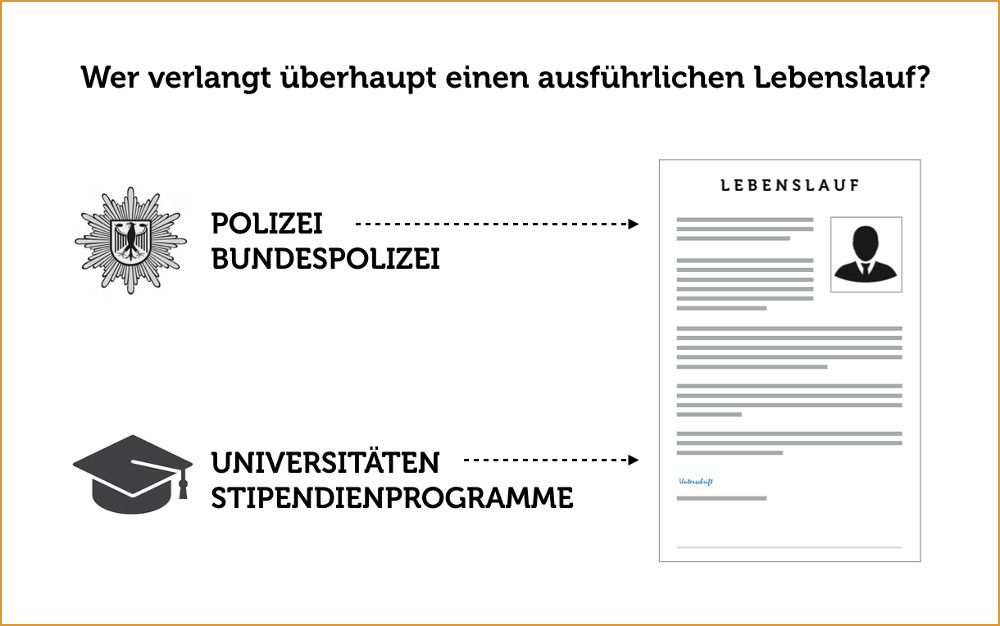 Lebenslauf Aufsatzform Vorlage