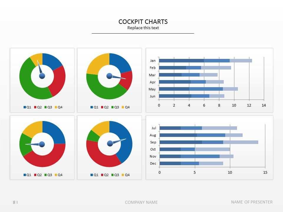 Cockpit Chart Powerpoint Slide Presentation Business Charts