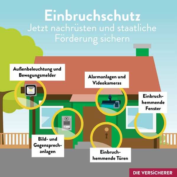 Word Vorlage Mietvertrag Wohnung Download Shareware De