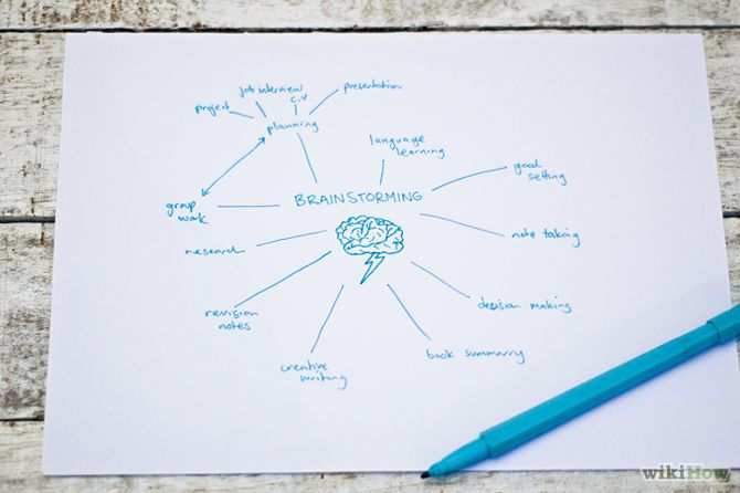 Make A Mind Map Mind Map Mindfulness Teaching Philosophy