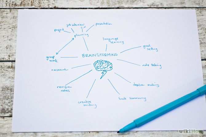 Mindmap Erstellen Word