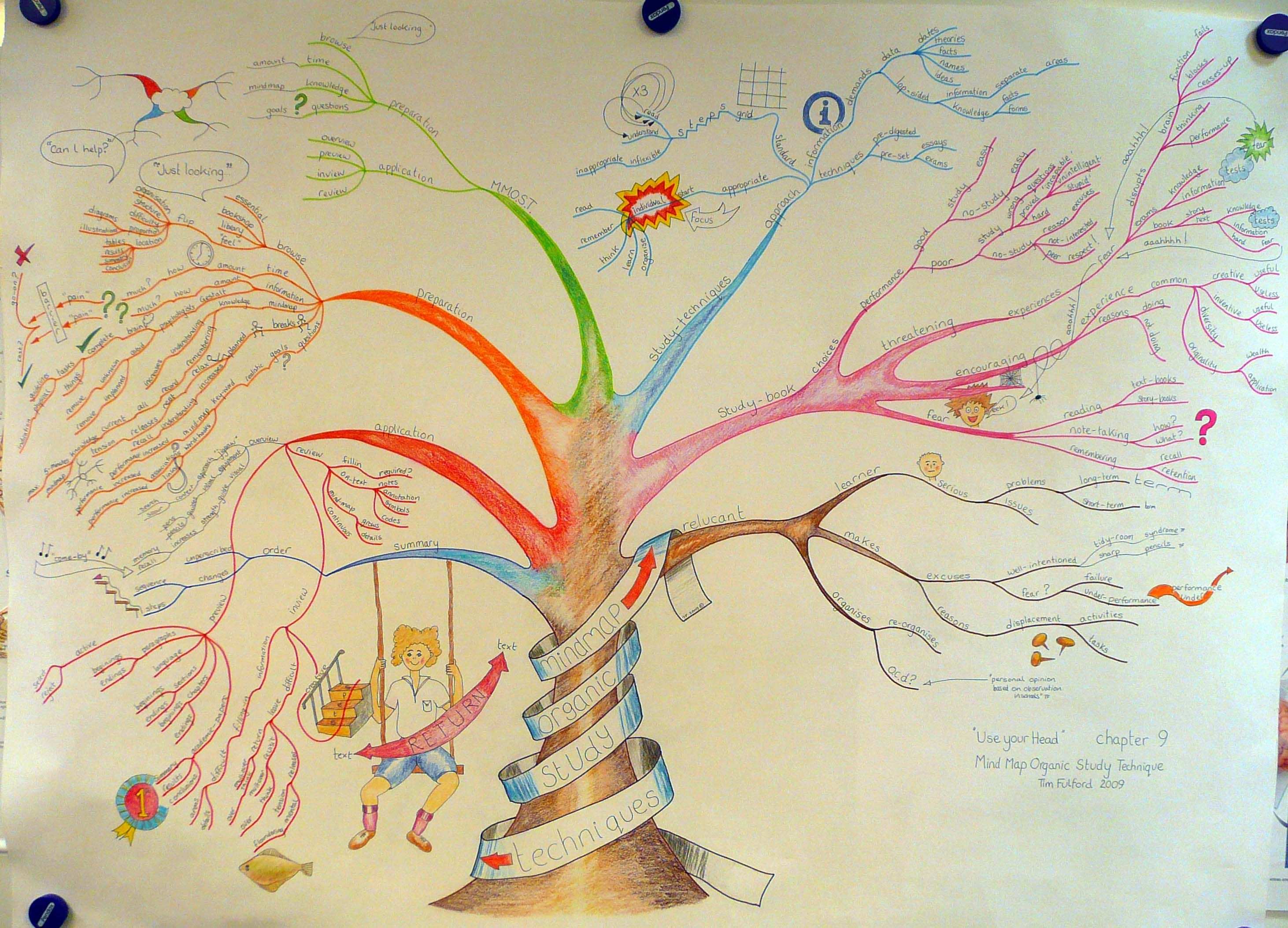 Mindmap Erstellen Word