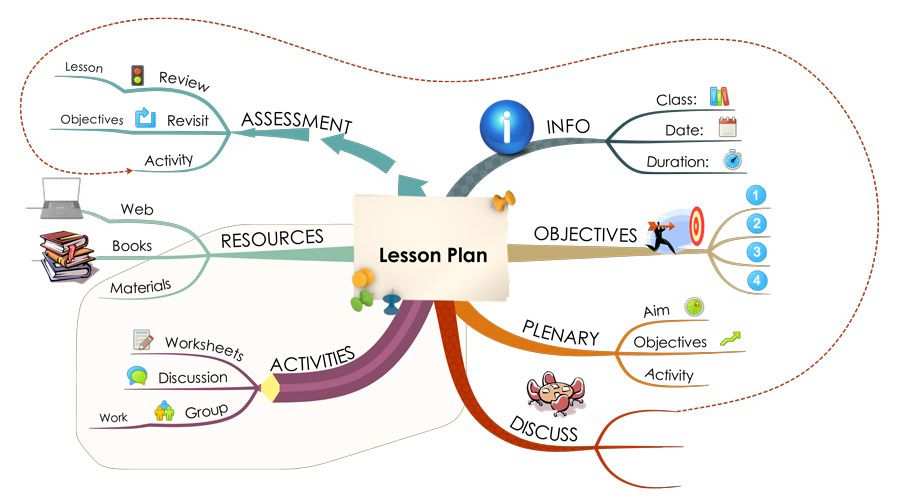 Mind Maps Are An Excellent Tool For Creating Presentations And