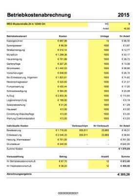 Excel Tabelle Nebenkostenabrechnung Fur Eine Eigentumswohnung In