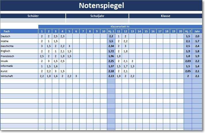 Notenspiegel Notenschnitt Mit Excel Berechnen Einmaleins