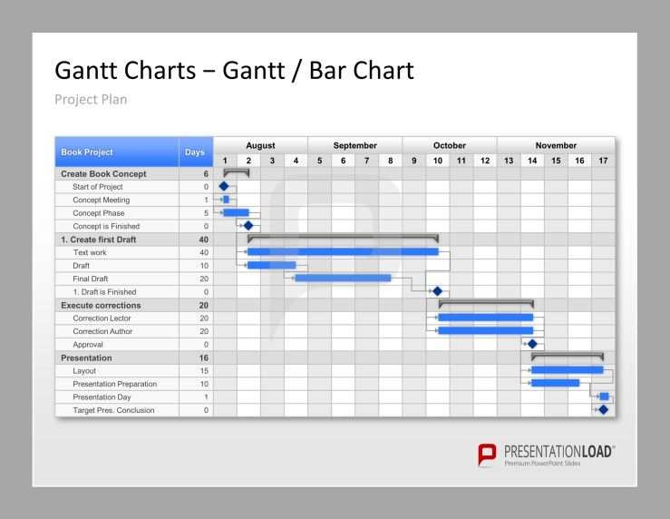 Project Management Powerpoint Templates Your Project Plan With