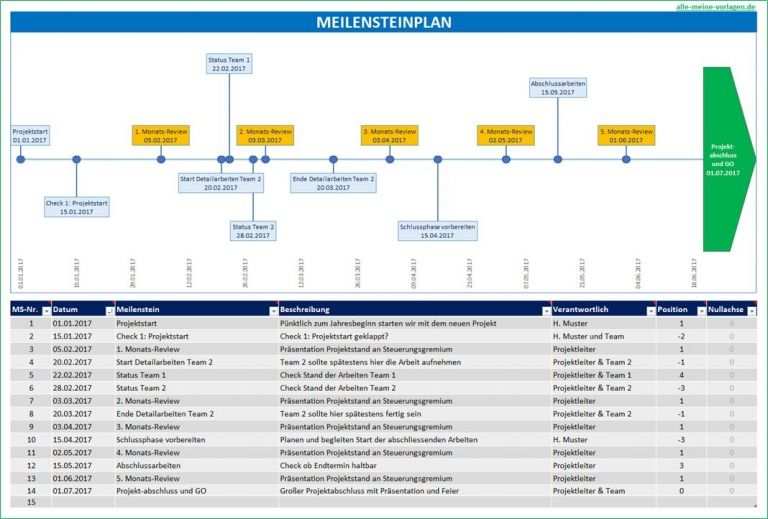 Projektstrukturplan Erstellen Excel