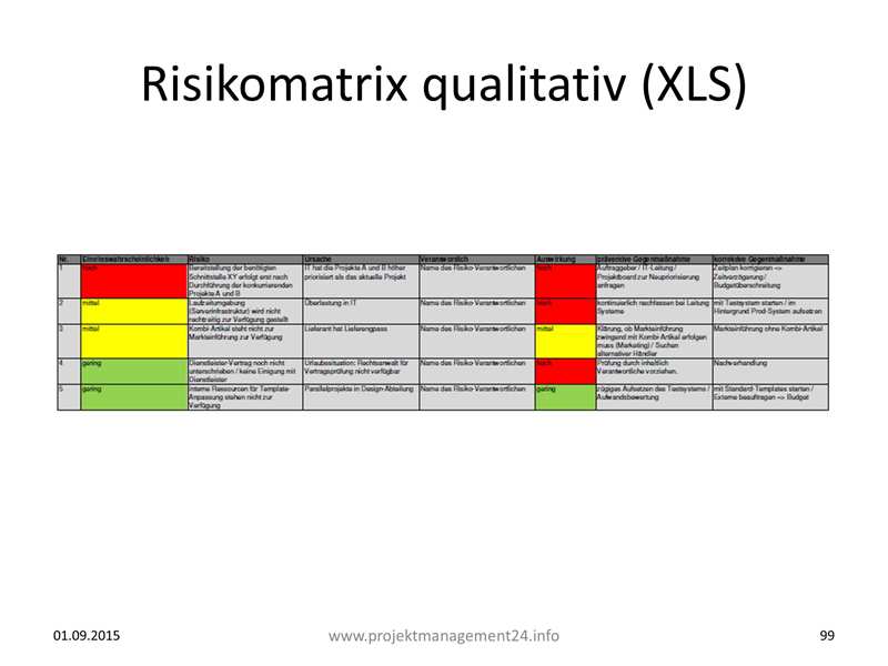 Risikomanagement Qualifizierte Und Quantifizierte Risikobewertung