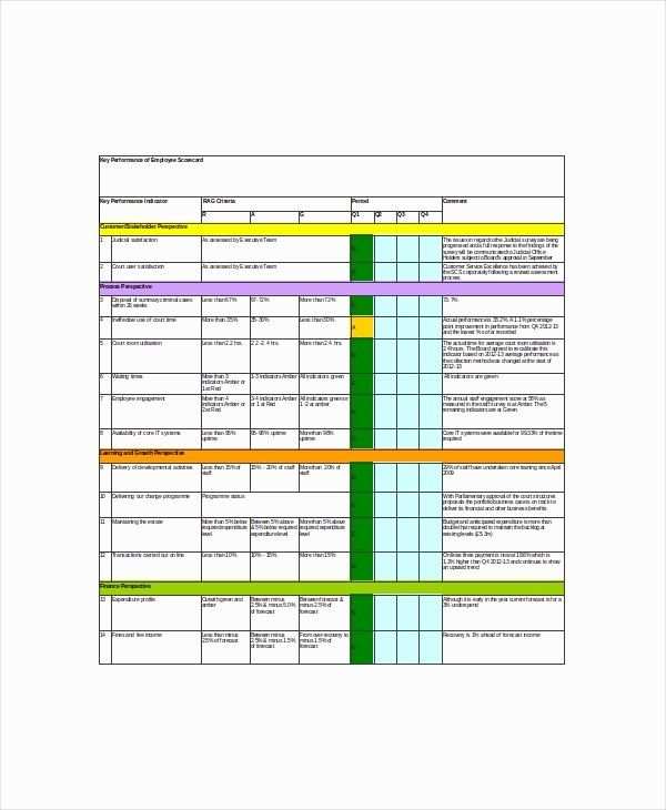 Employee Performance Scorecard Template Excel Elegant 8 Employee