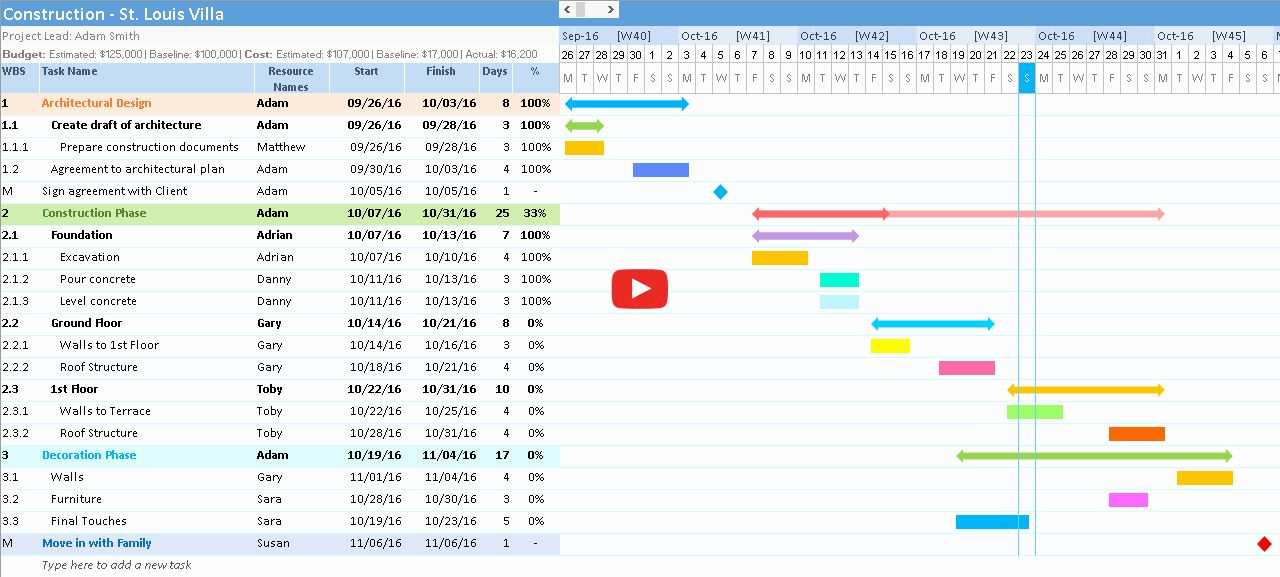 Wedding Project Plan Excel Awesome Free Gantt Chart Excel Template