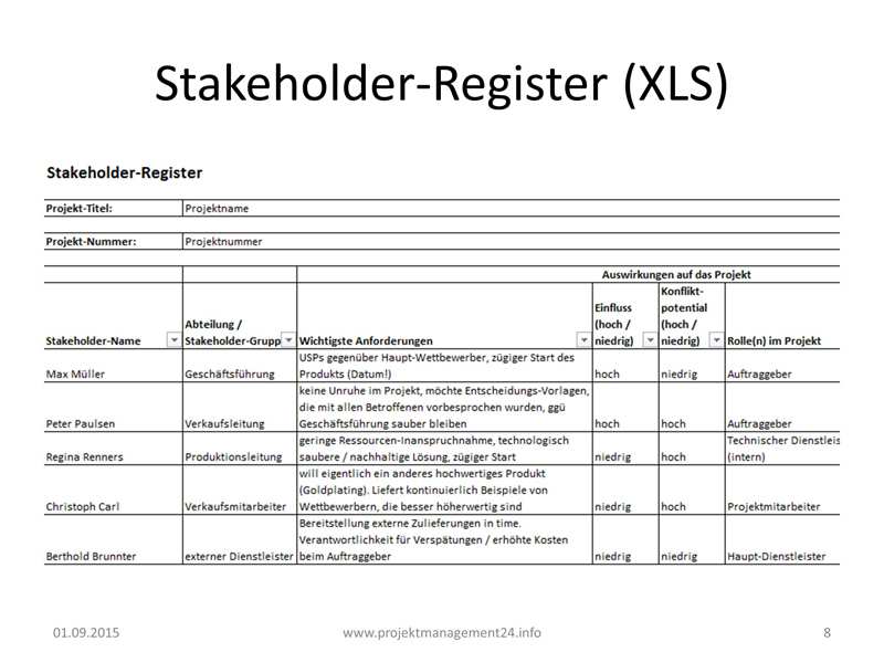 Stakeholder Register Projektmanagement