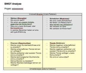 Swot Analyse Vorlage Word Excel Powerpoint Swot Analyse