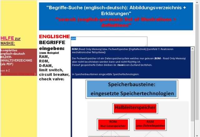 Englisch Deutsch Bildworterbuch Mechatronik Mit Erklaerungen De