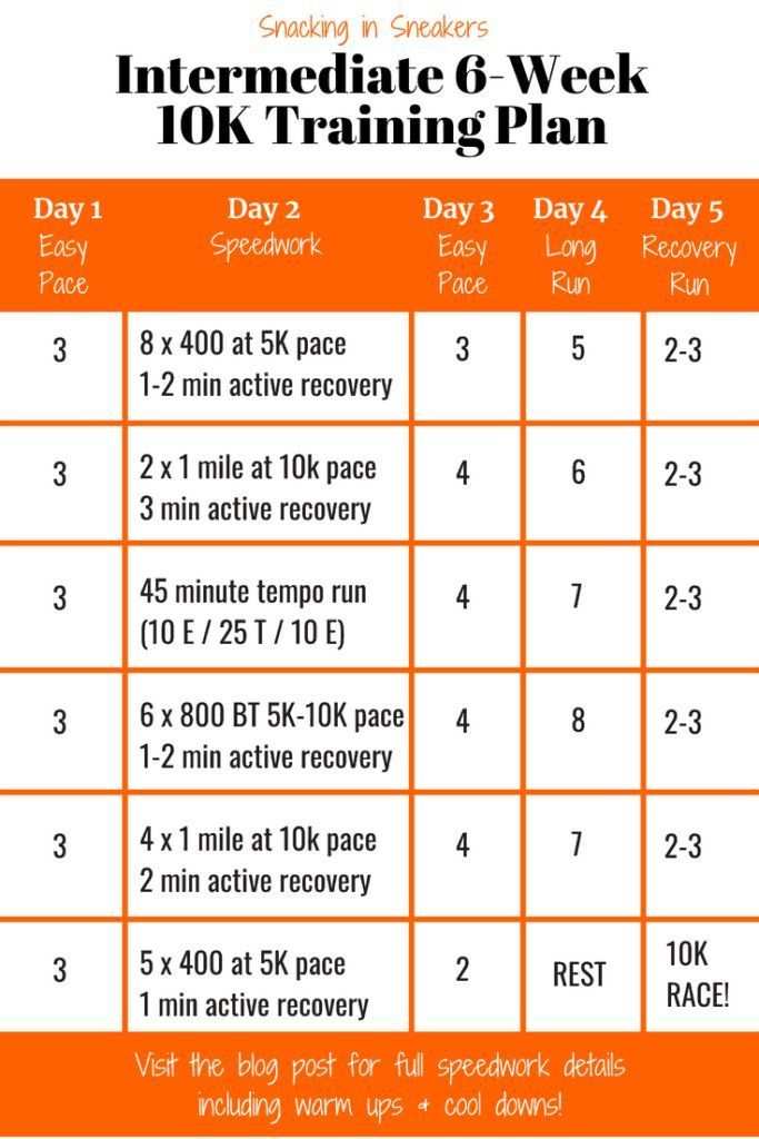 Trainingsplan Laufen Excel Vorlage
