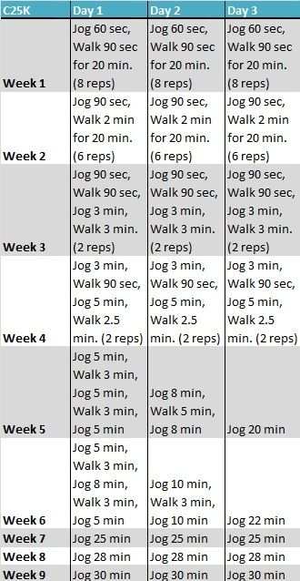 Couch To 5k I Definitely Plan On Doing This This Summer
