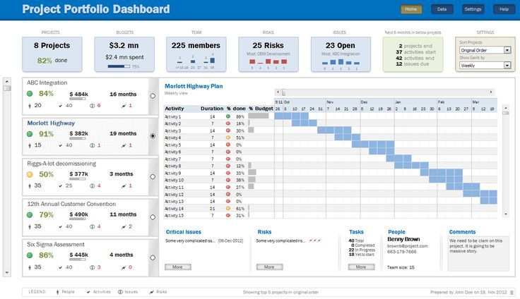 Download Project Portfolio Dashboard Excel Template Manage