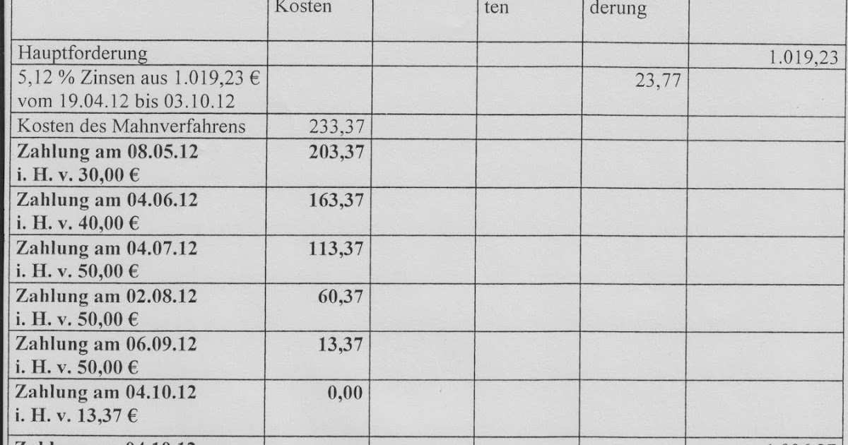 Forderungsaufstellung Vorlage Muster