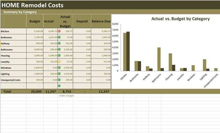 Kostenaufstellung Hausbau Excel