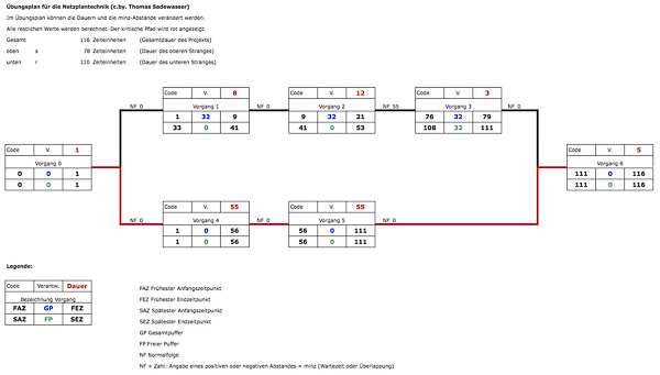 Netzplan Vorlage Excel